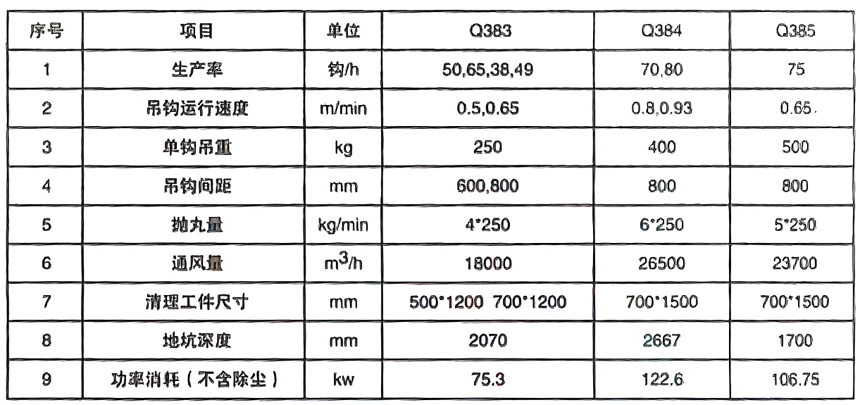 吊鏈連續式拋丸清理機